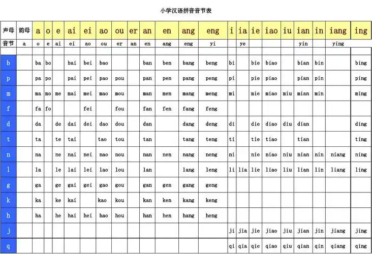 小学汉语拼音音节表全