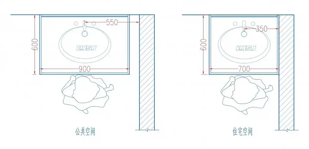 洗手盆安装尺寸指引▲不同类型的洗手盆(可到华建工艺学会官网下载