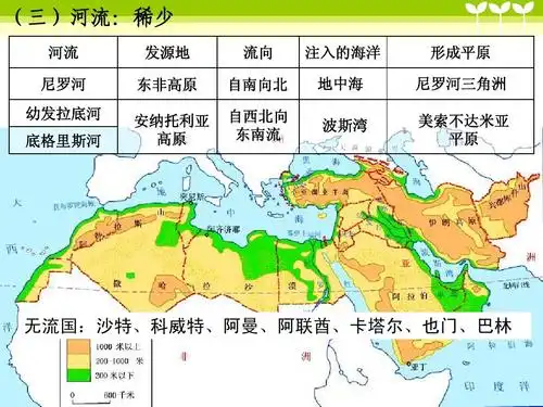 世界地理分区 西亚与北非ppt