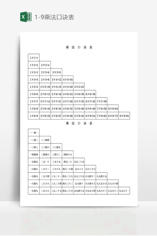 1-9乘法口诀表