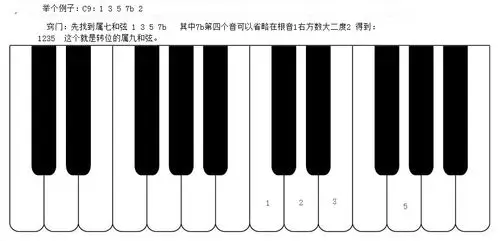 九和弦记忆小窍门