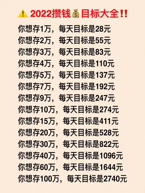 922022攒钱目标大全每天一遍防止乱花钱