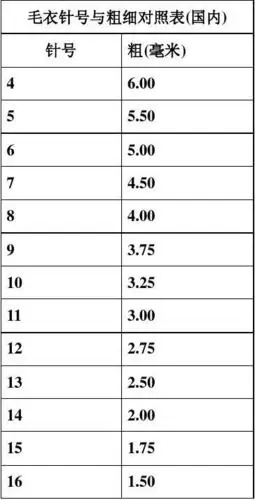 毛衣针号与粗细对照表