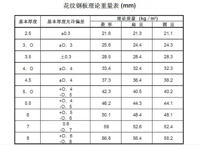 花纹板 h-q235b 本钢