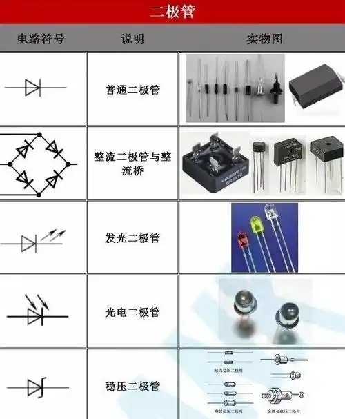 电子电路中常用的器件包括:电阻器(含电位器),电容器,电感器,变压器