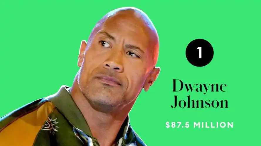 道恩·强森.图片来自网络