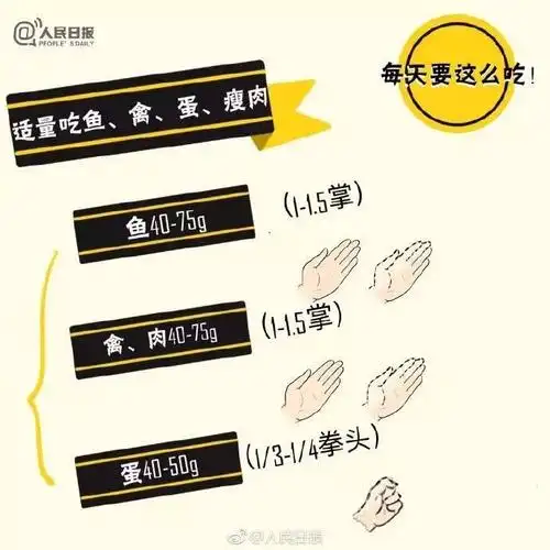 一双手轻松衡量食物重量