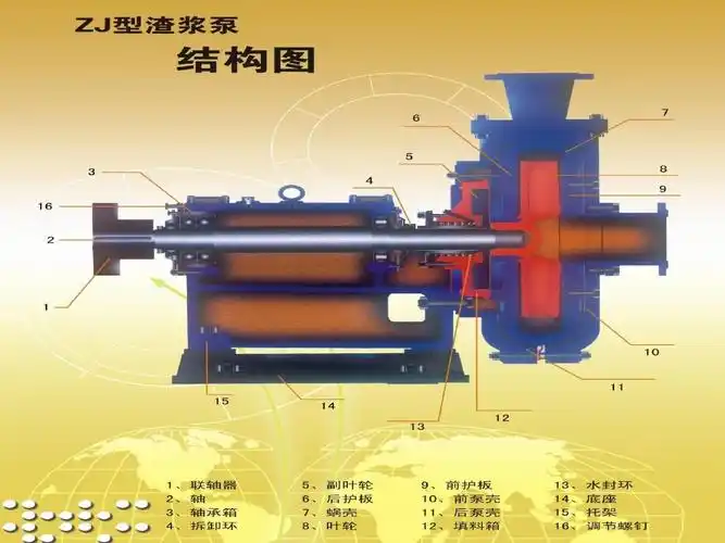 渣浆泵的结构与维护 演示文稿ppt