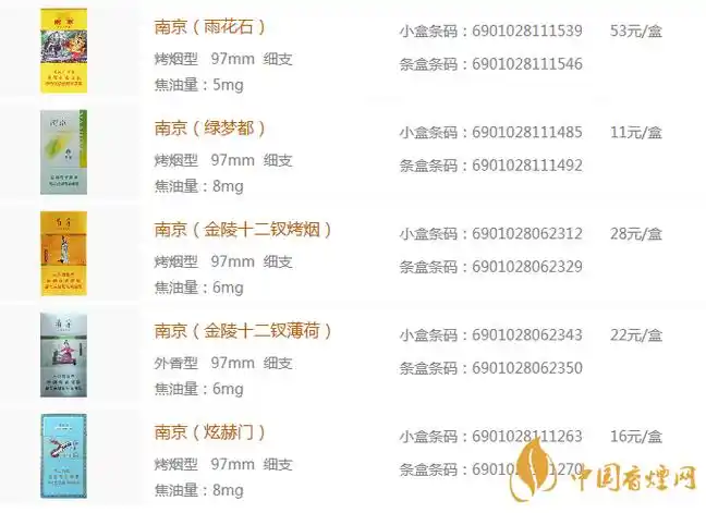 2020南京细支烟价格及图片一览