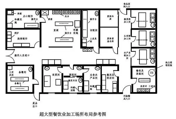 厨房布局设计图纸
