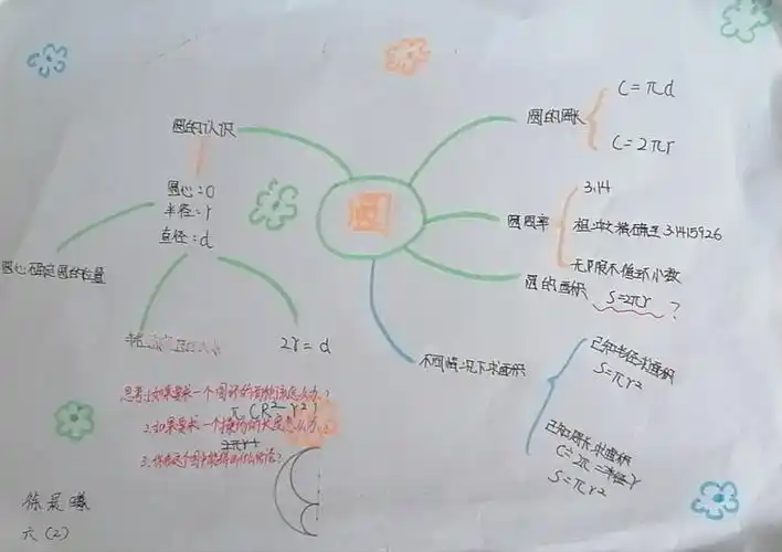 【玩转数学】彩虹小学六,2班学生第一单元数学思维导图赏析