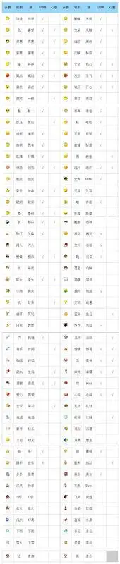 qq里的经典表情都是什么意思