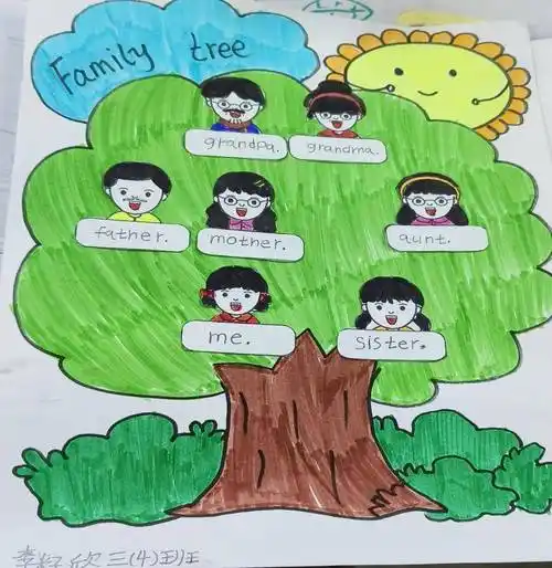 濮阳市油田第十七中学三年级英语课 开展"我爱我家"家庭树绘制活动