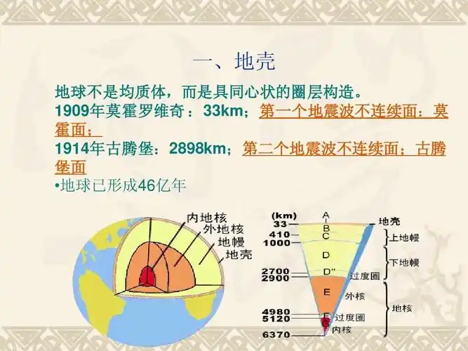 1909年莫霍罗维奇 :33km;第一个地震波不连续面:莫 霍面; 1914年固谮