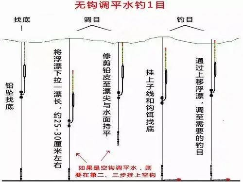 浮漂的高低钓法以及钓目的确定原则,你都清楚吗?