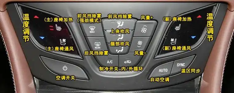 别克昂科威中控按钮图解及车内按键说明