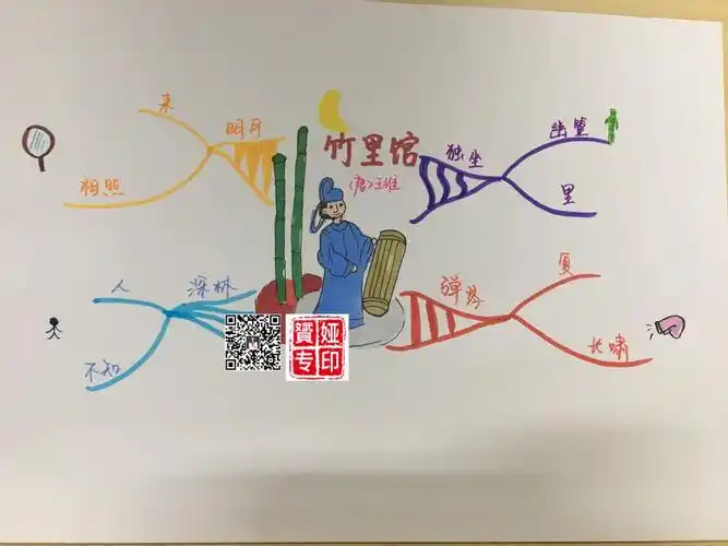 假期背诵古诗15首二