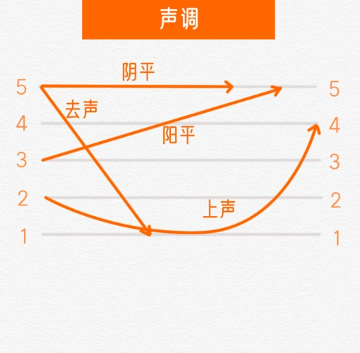 普通话测试高分技巧字词篇