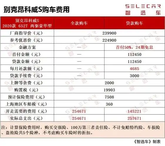 昂科威s性价比-首付-易车