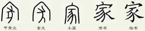 家字从古代甲骨文到现代汉字的演变过程