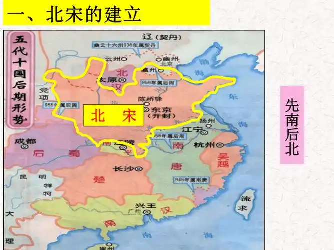 七年级下册历史课件第6课北宋的政治