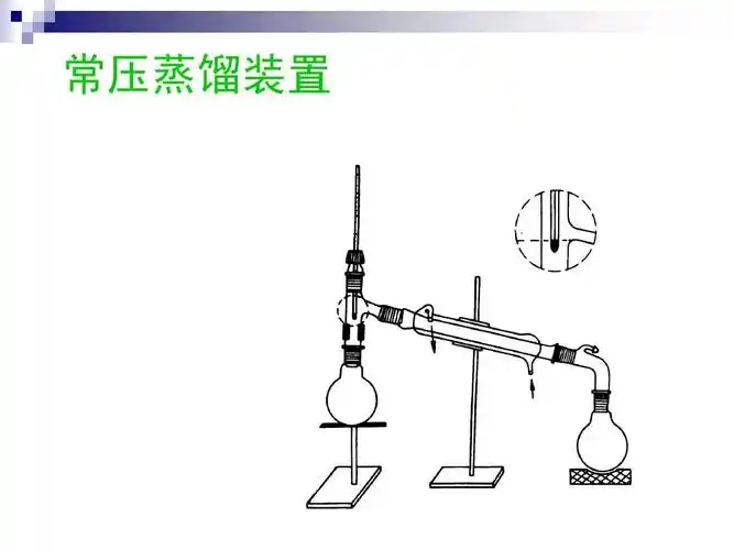 工业发酵分析课件 常压蒸馏装置
