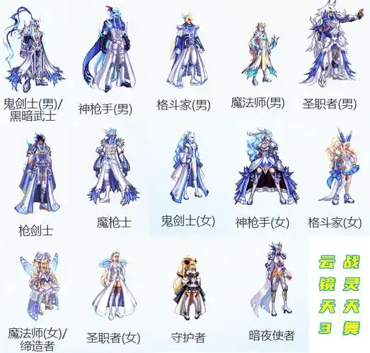 夏日版本才开服4天,天3跌破2亿金币