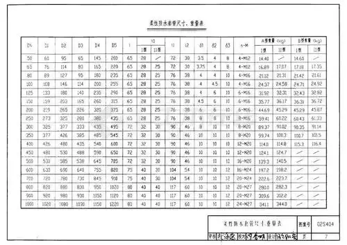 【给排水】02s404防水套管png版