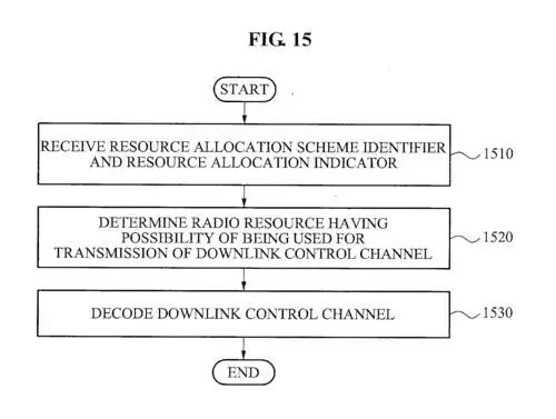 method for transmitting and receiving control channel in