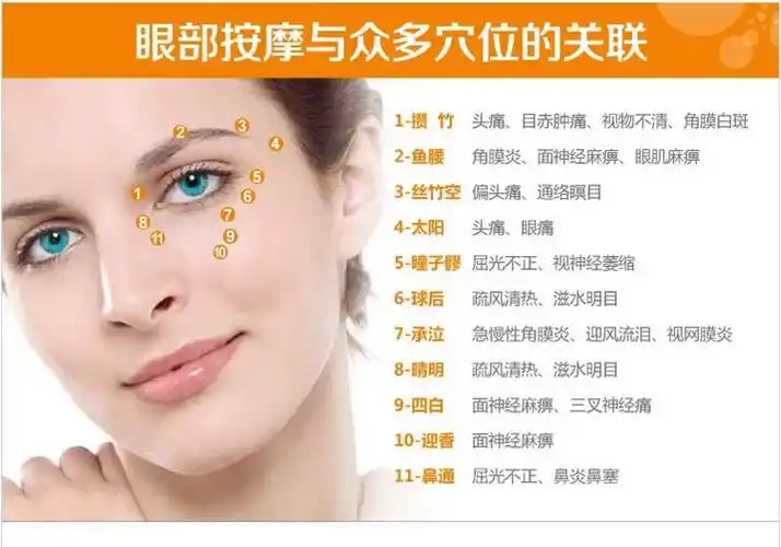 眼部精油按摩作用可增加眼部微循环,改善眼袋,黑眼圈,抚平细纹,鱼尾纹