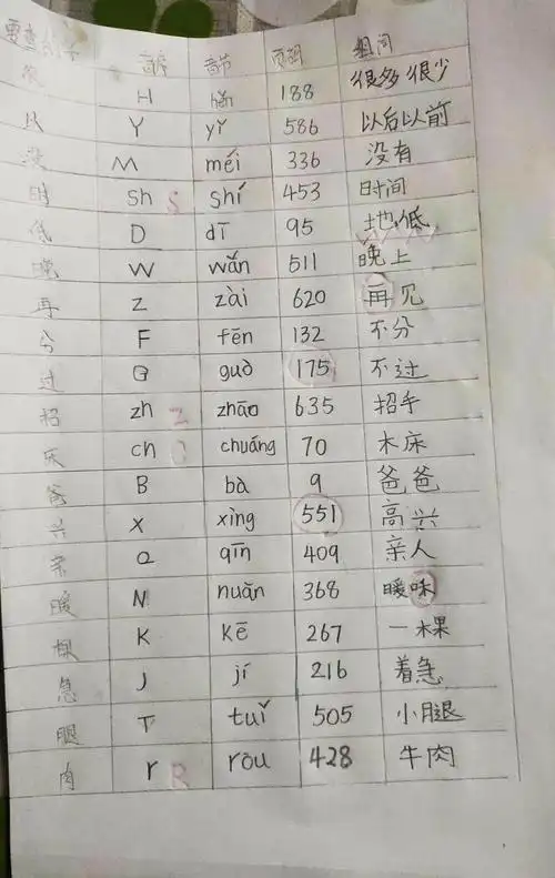 一年级"停课不停学"之"我们查字典"