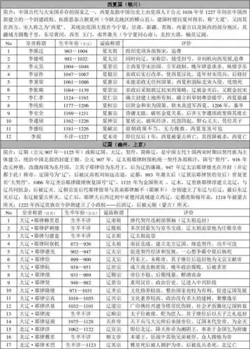 中国历代皇帝列表