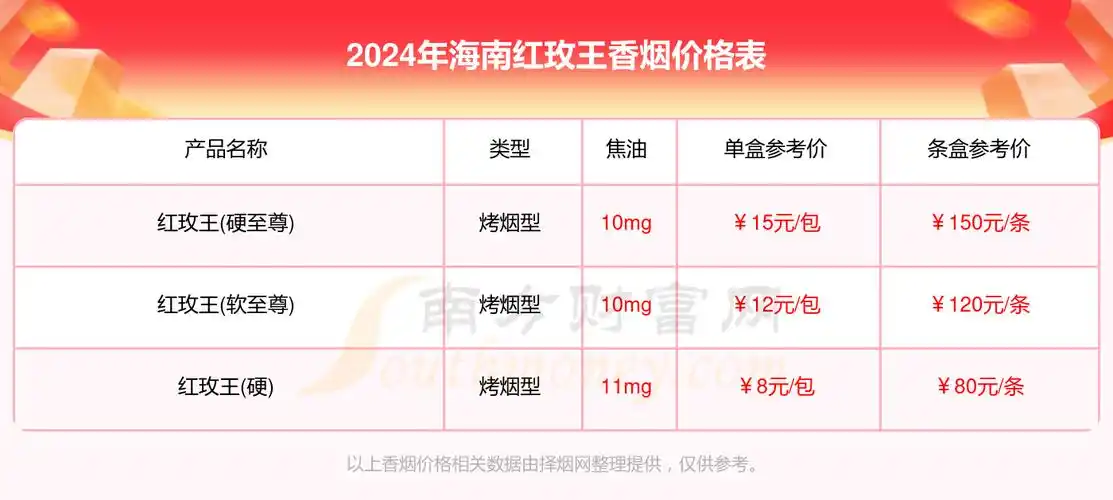 海南红玫王香烟价格多少一条2024价格一览表