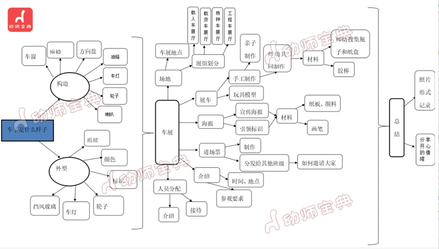 小班主题活动车子叭叭叭好玩到停不下来