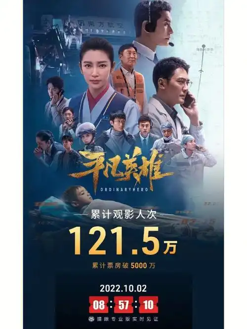 电影平凡英雄总票房破5000万