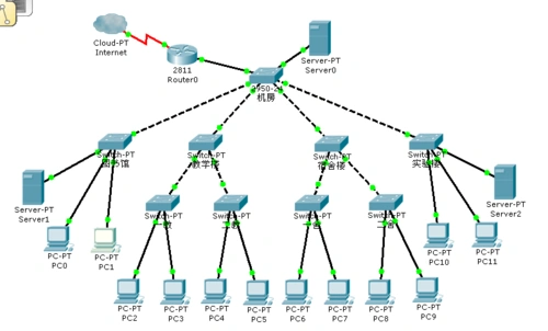 网络组建与维护课设校园网建设参考