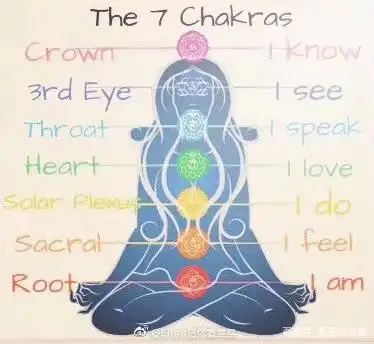 每个人一出生都是天赋异禀,一分钟教你找出自己的天赋