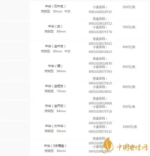 中华香烟价格表图2020中华香烟多少钱一包