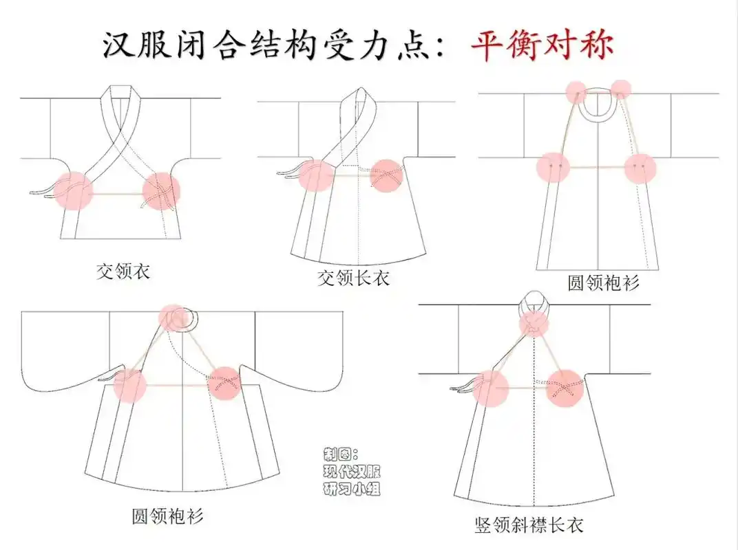 能不能快速讲清楚汉服的本质.我想"交襟"是一个非常准确形容汉 - 抖音