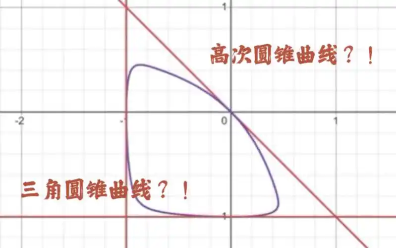 几何03:爆改圆锥曲线be like