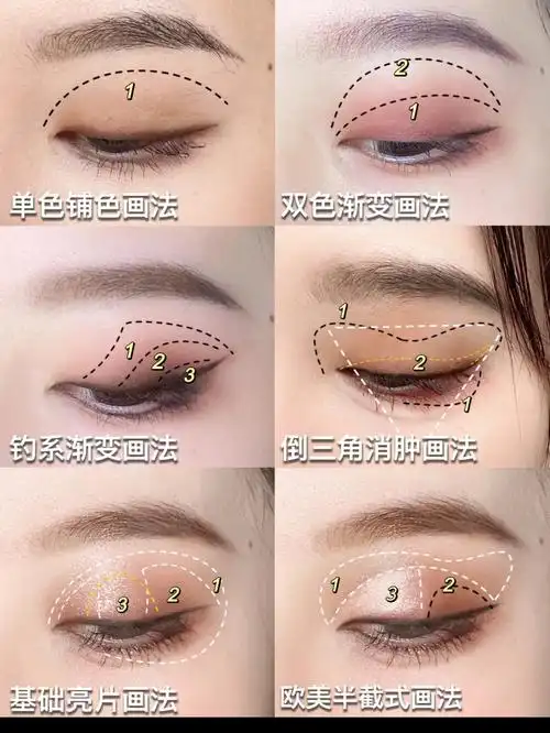 眼影画法get不担心眼影盘不会用啦