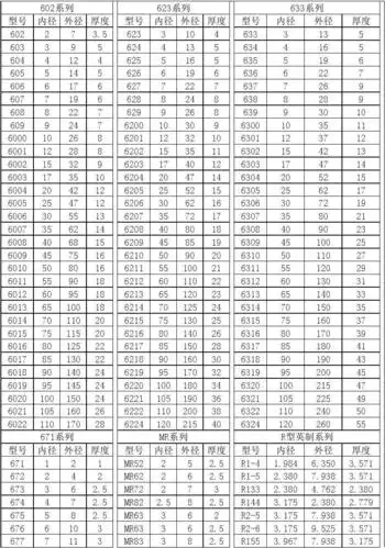 常规深沟球轴承尺寸对照表