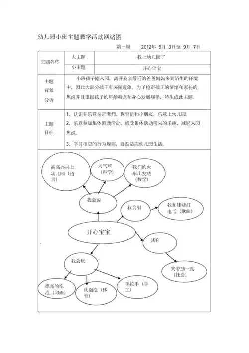 幼儿园小班主题教学活动网络图