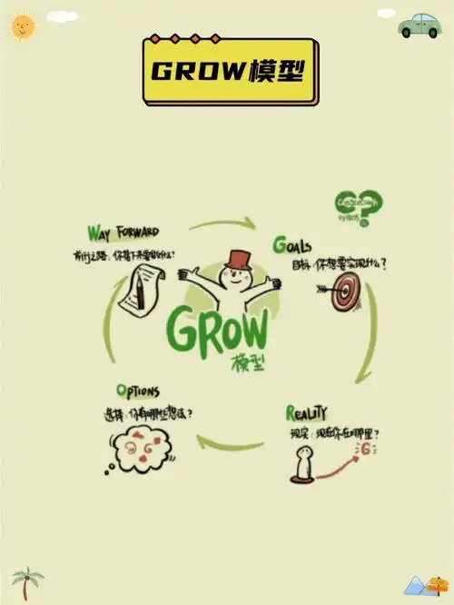 教练式辅导工具grow模型