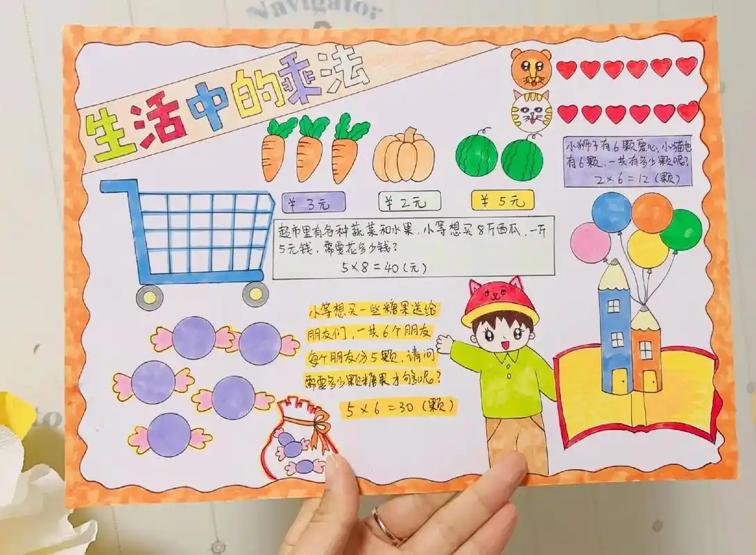 二年级数学上册手抄报,生活中的乘法