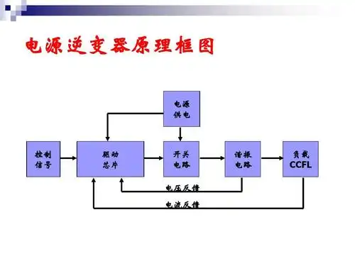 lcd tv电源逆变器工作原理oz9938,9939,推挽,半桥,全桥电路ppt