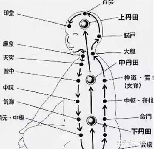 什么是气沉丹田怎样才能做到气沉丹田站桩气沉丹田