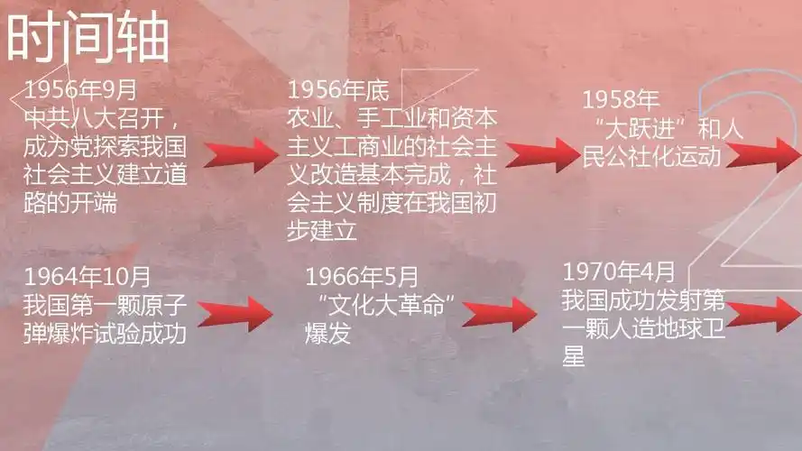 中国历史大事年表(1949-2017)ppt_word文档在线阅读与下载_无忧文档