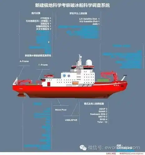 15亿元!江南造船中标中国首艘极地科考破冰船
