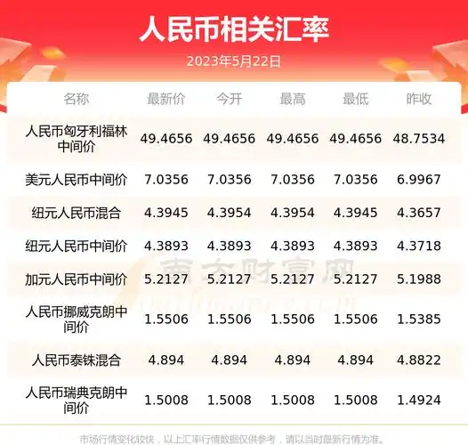 人民币对日币汇率 (人民币对日币汇率换算方法)-第2张图片-珑钦运势网